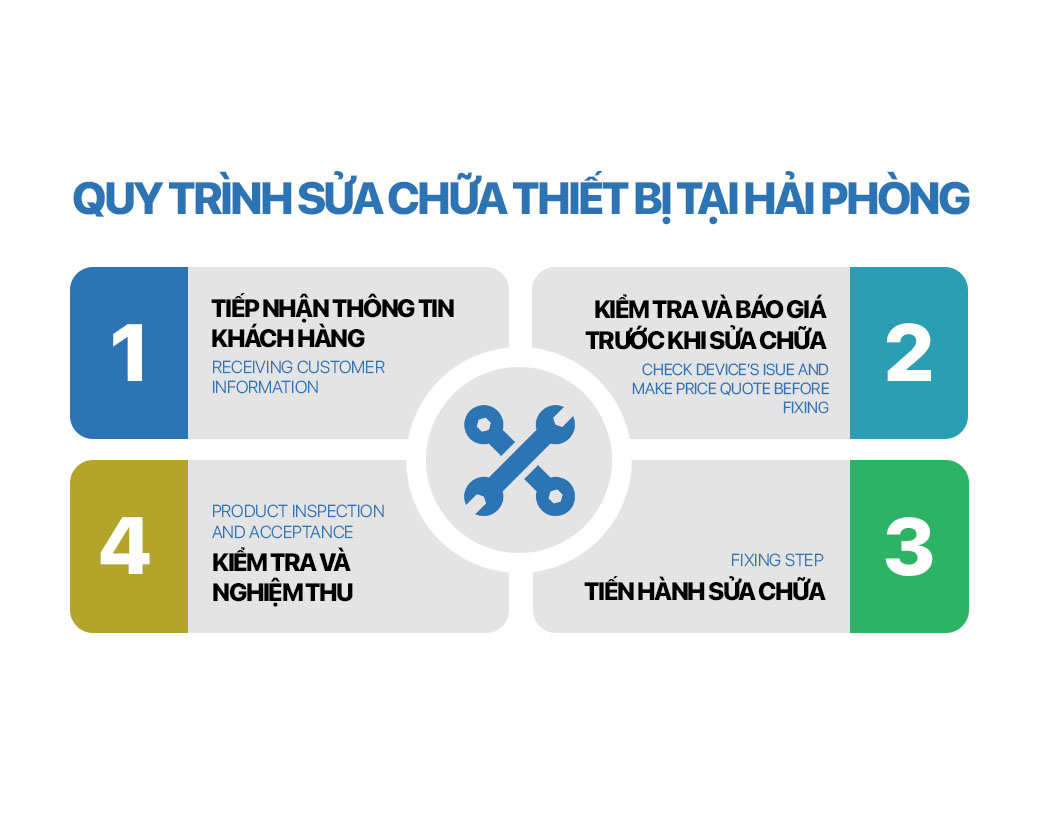home quytrinhsuachua Quy trình sửa chữa nghiêm ngặt, an toàn