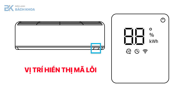 ma loi dieu hoa samsung ma loi dieu hoa samsung