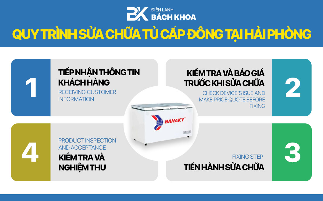 quy trình sửa chữa tủ đông chuyên nghiệp